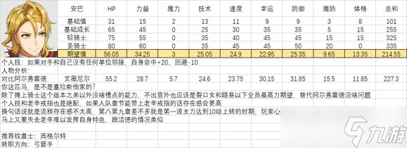 《火焰紋章結(jié)合》人物滿級能力期望是多少？全人物滿級能力期望一覽