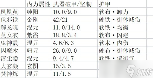 太吾繪卷全劍冢屬性表