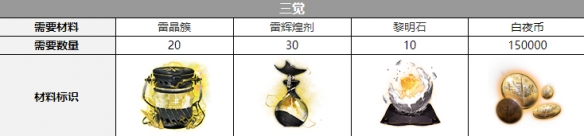 白夜極光彼亞塔曼覺醒材料是什么-白夜極光彼亞塔曼覺醒材料介紹