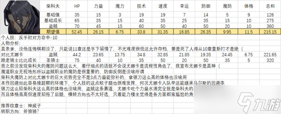 《火焰紋章結(jié)合》人物滿級能力期望是多少？全人物滿級能力期望一覽