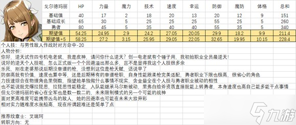 《火焰紋章結(jié)合》人物滿級能力期望是多少？全人物滿級能力期望一覽