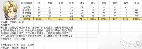 《火焰紋章結(jié)合》人物滿級能力期望是多少？全人物滿級能力期望一覽