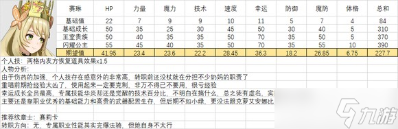 《火焰紋章結(jié)合》人物滿級能力期望是多少？全人物滿級能力期望一覽