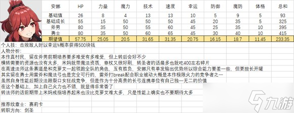 《火焰紋章結(jié)合》人物滿級能力期望是多少？全人物滿級能力期望一覽