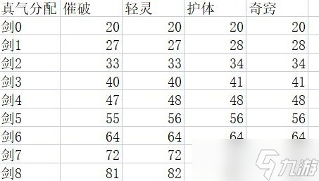 太吾繪卷全劍冢屬性表