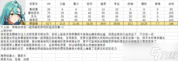 《火焰紋章結(jié)合》人物滿級能力期望是多少？全人物滿級能力期望一覽