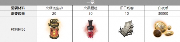 《白夜極光》艾希覺醒材料一覽