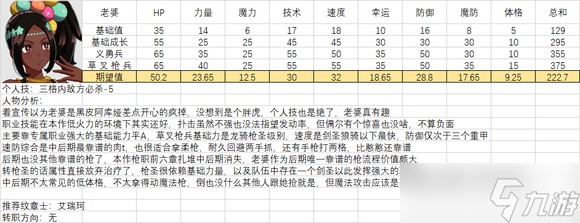 《火焰紋章結(jié)合》人物滿級能力期望是多少？全人物滿級能力期望一覽