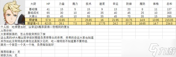 《火焰紋章結(jié)合》人物滿級能力期望是多少？全人物滿級能力期望一覽