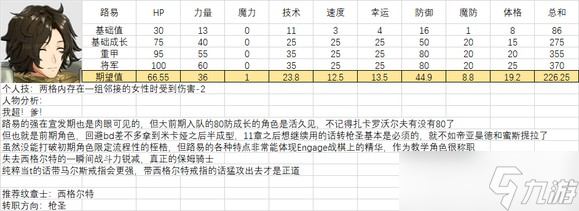 《火焰紋章結(jié)合》人物滿級能力期望是多少？全人物滿級能力期望一覽