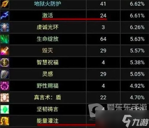 魔兽攻略怀旧服大哥恶魔术WCL登顶 本体吊打火毁术 大哥A赢了奥法
