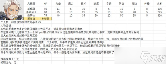 《火焰紋章結(jié)合》人物滿級能力期望是多少？全人物滿級能力期望一覽