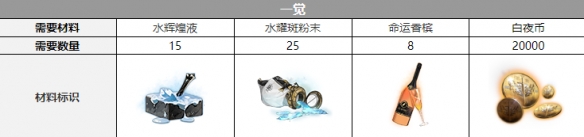 白夜極光簡(jiǎn)覺(jué)醒材料一覽