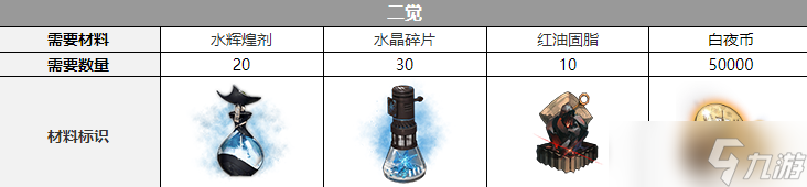 白夜极光弗劳尔三觉材料是什么-弗劳尔三觉材料一览
