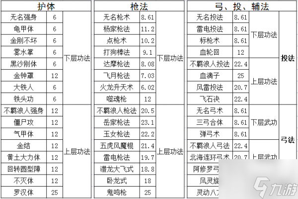 千年手游怎么提升元气 快速增加元气攻略