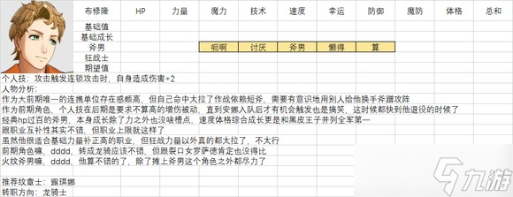 《火焰紋章結(jié)合》人物滿級能力期望是多少？全人物滿級能力期望一覽