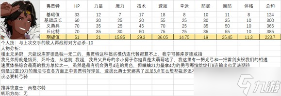 《火焰紋章結(jié)合》人物滿級能力期望是多少？全人物滿級能力期望一覽