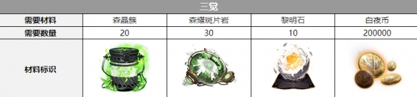 白夜极光海蒂三觉材料是什么-海蒂三觉材料一览