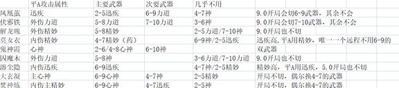 太吾繪卷全劍冢屬性表