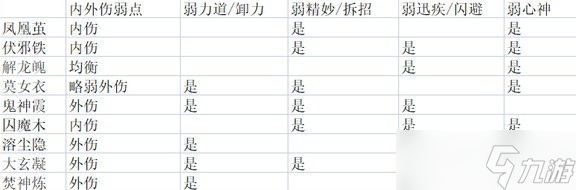 太吾繪卷全劍冢屬性表