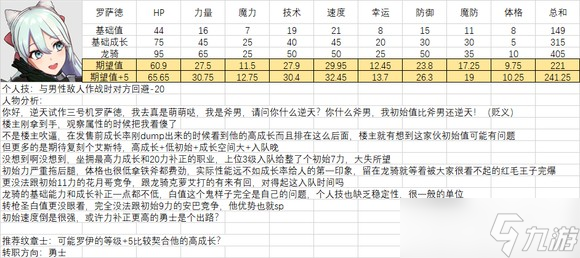 《火焰纹章结合》人物满级能力期望是多少？全人物满级能力期望一览