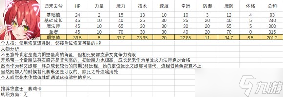 《火焰紋章結(jié)合》人物滿級能力期望是多少？全人物滿級能力期望一覽