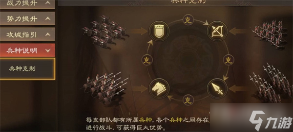 《三国志战棋版》兵种克制关系