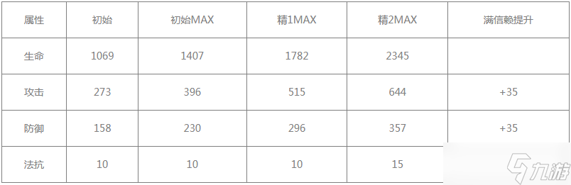 明日方舟慕斯值得練嗎 明日方舟慕斯介紹