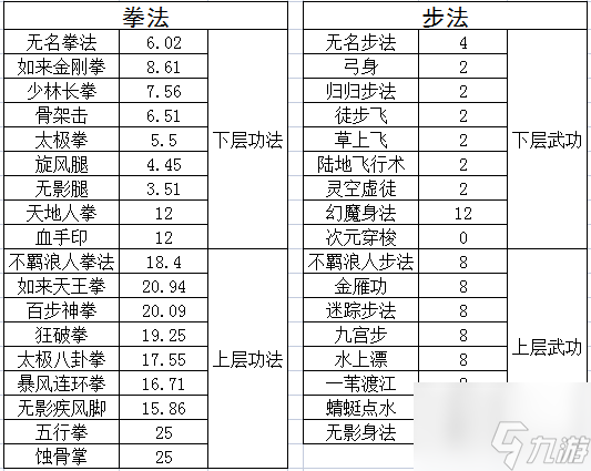 千年手游怎么提升元气 快速增加元气攻略