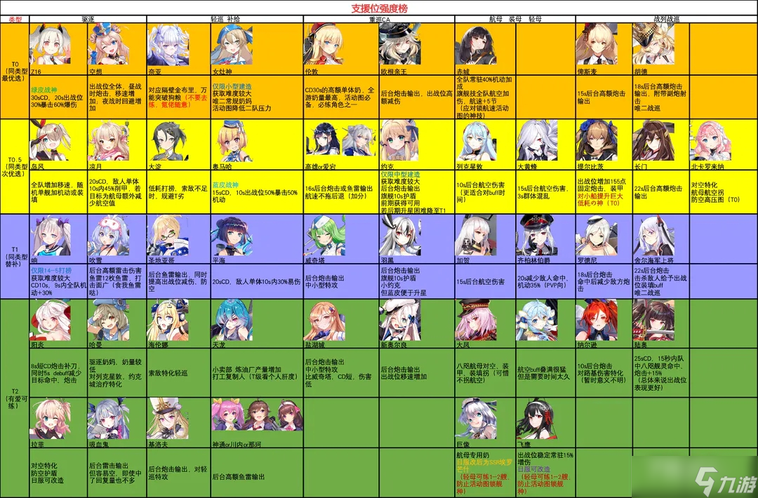 《拂晓胜利之刻》国服公测SSR强度排行榜