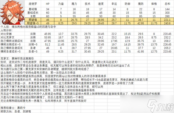 《火焰紋章結(jié)合》人物滿級能力期望是多少？全人物滿級能力期望一覽