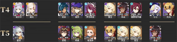 原神3.5版本全角色强度怎么排