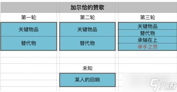 原神如何触发加尔恰的赞歌举手之劳