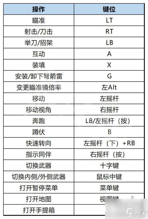 生化危机4重制版操作设置 键盘手柄操作键位指南