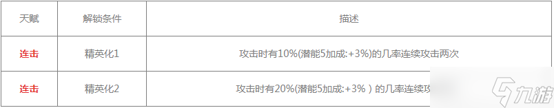 明日方舟慕斯值得练吗 明日方舟慕斯介绍