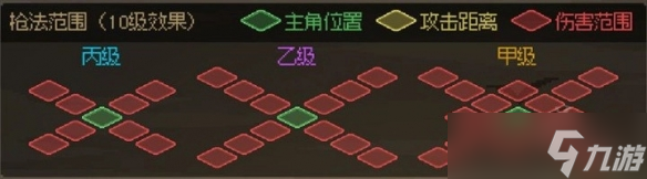 大俠立志傳武器距離計算一覽