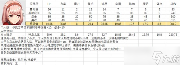 《火焰紋章結(jié)合》人物滿級能力期望是多少？全人物滿級能力期望一覽