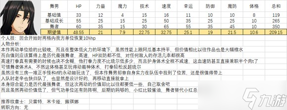 《火焰紋章結(jié)合》人物滿級能力期望是多少？全人物滿級能力期望一覽