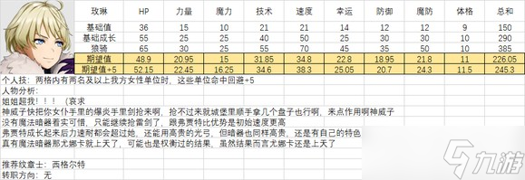 《火焰紋章結(jié)合》人物滿級能力期望是多少？全人物滿級能力期望一覽