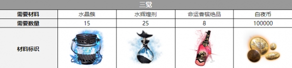 白夜极光简三觉材料一览