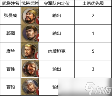 《三国志战棋版》四级地打法介绍