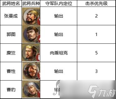 《三國志戰(zhàn)棋版》四級地打法攻略