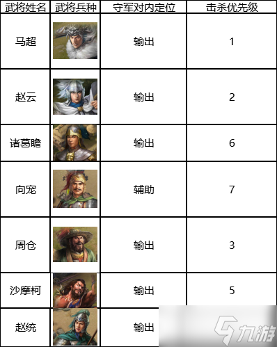 《三国志战棋版》七级地打法推荐