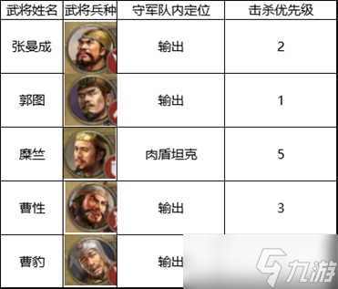 《三国志战棋版》四级地糜竺队打法推荐