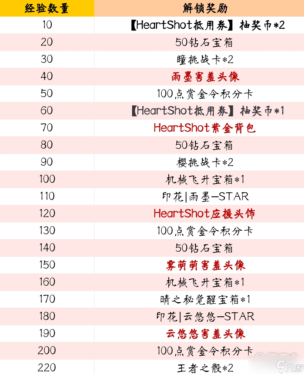 cf手游HS周年企劃活動說明