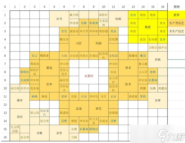 太吾繪卷產(chǎn)業(yè)建筑怎么合理放置