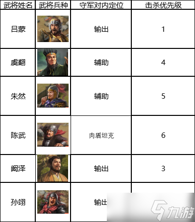 三國(guó)志戰(zhàn)棋版六級(jí)地怎么打 三國(guó)志戰(zhàn)棋版六級(jí)地打法攻略