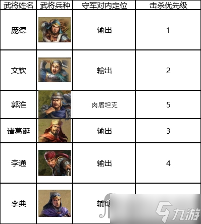 《三国志战棋版》六级地打法攻略