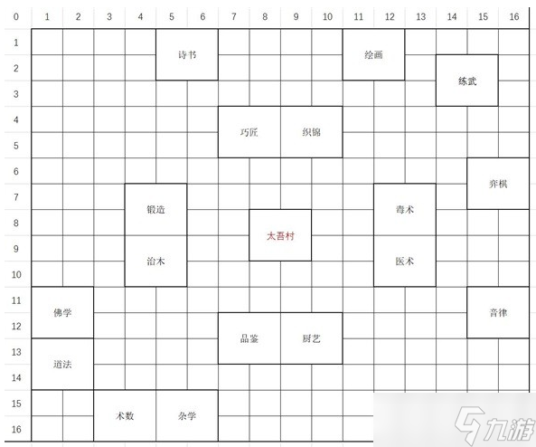 太吾繪卷產(chǎn)業(yè)建筑怎么合理放置