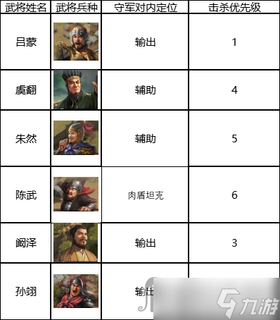 《三国志战棋版》六级地打法攻略